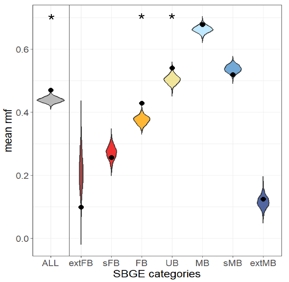 New pre-print out
