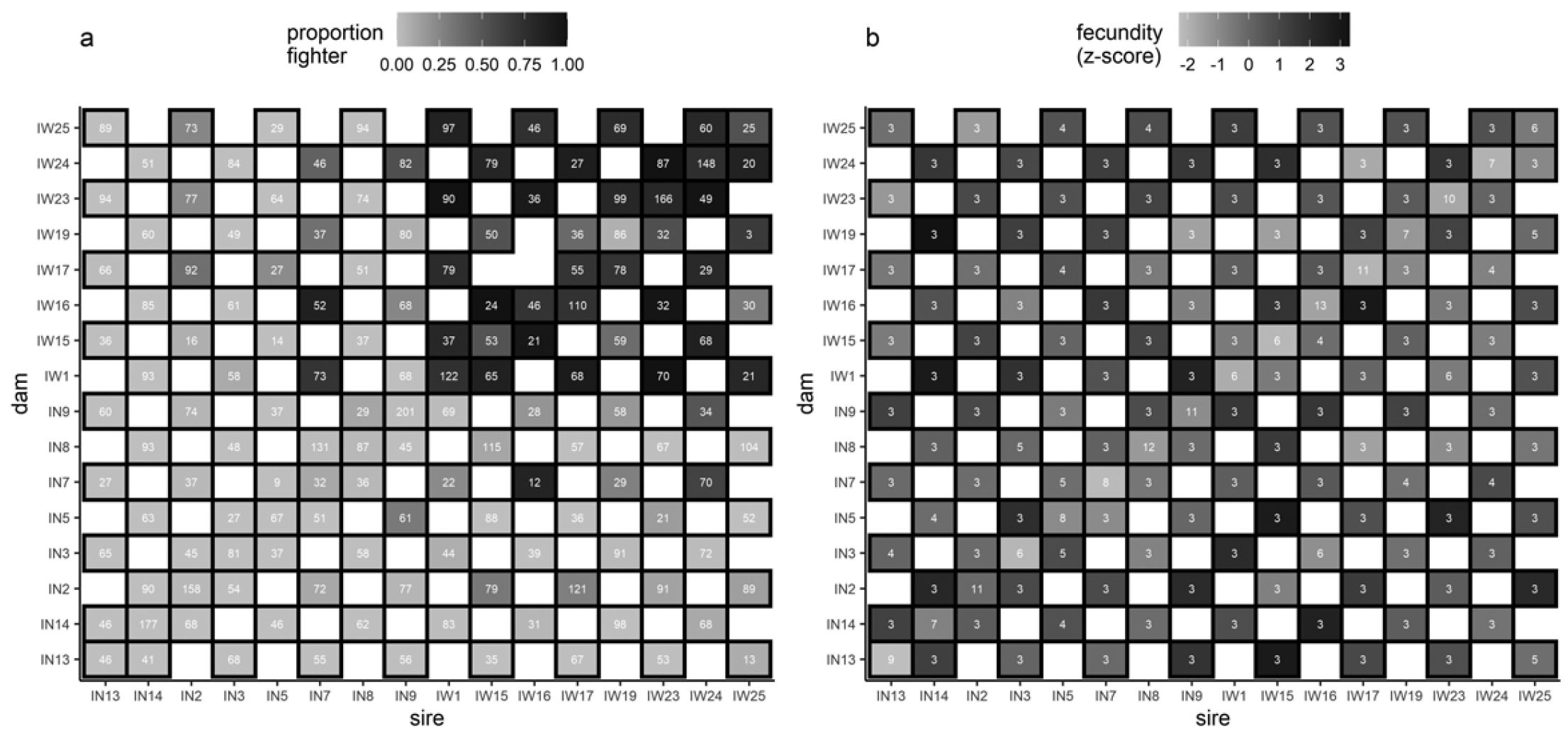 New paper out with Jon Parrett and Jacek Radwan!