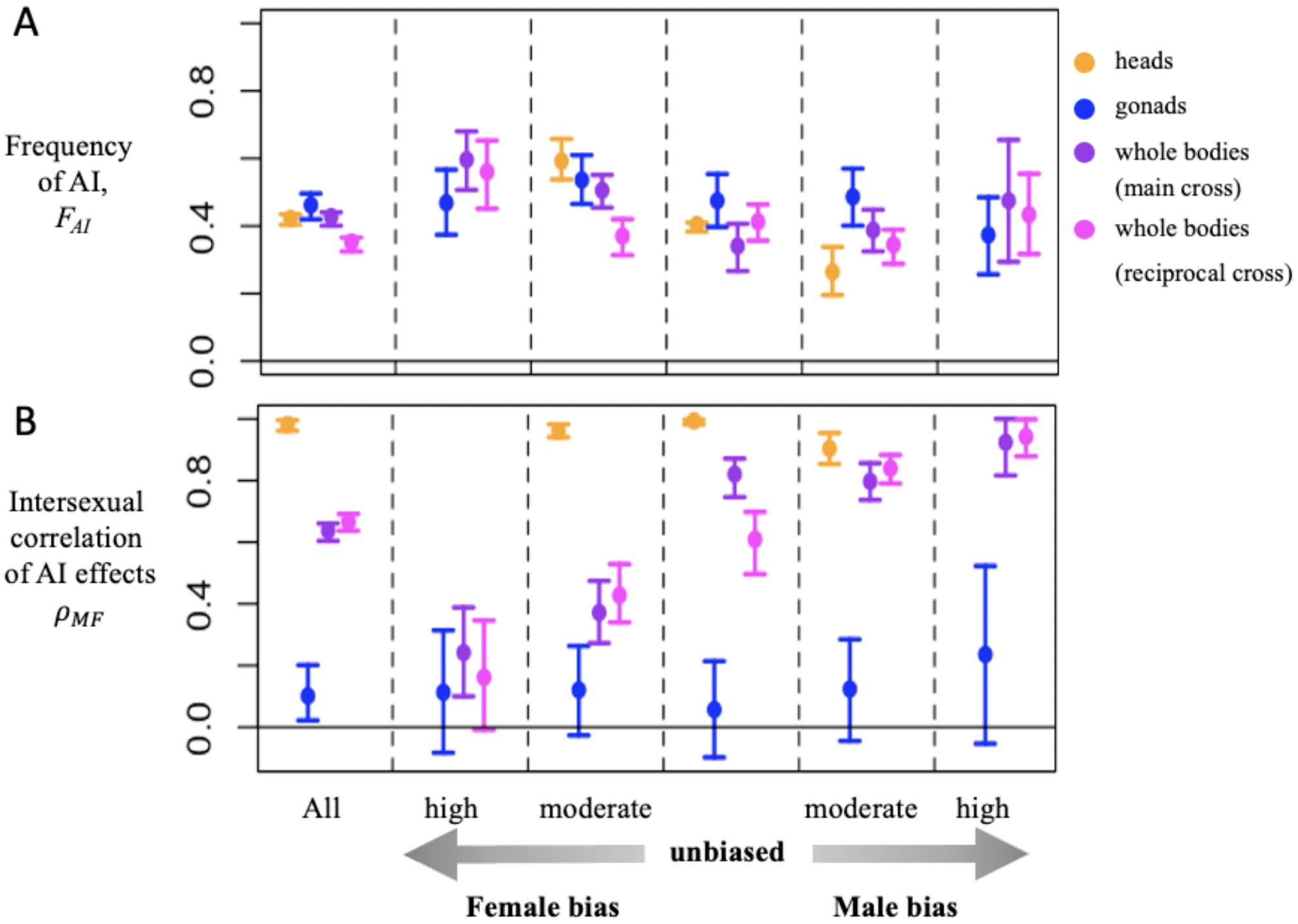 Mishra et al. 2024 out now in GBE